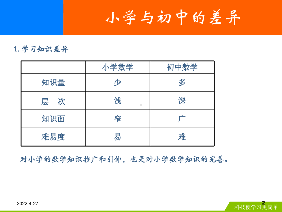 初中数学与小学数学的不同(教学PPT)课件.ppt_第2页