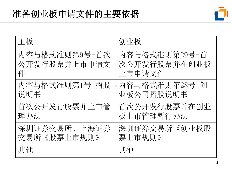 创业板与主板招股说明书区别资料课件.ppt_第3页