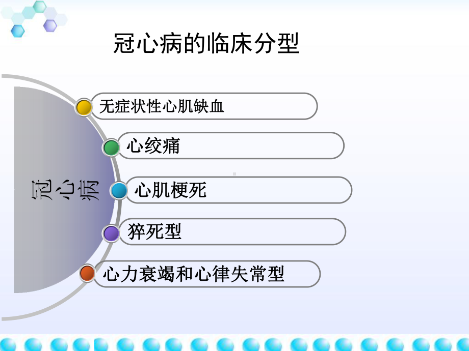 冠心病病人的护理PPT课件.ppt_第3页