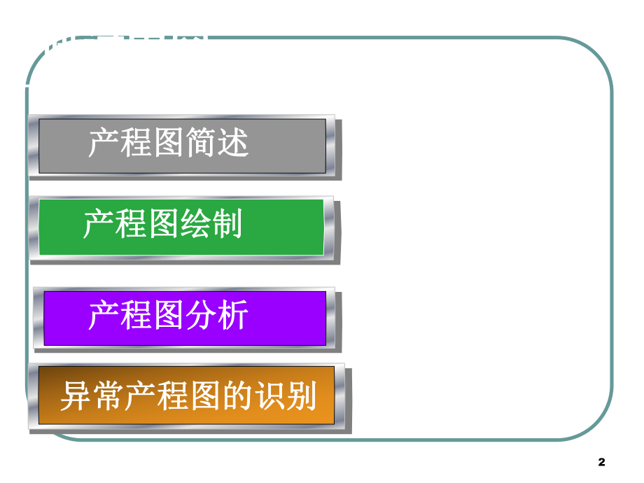 利用产程图识别异常产程PPT课件.ppt_第2页