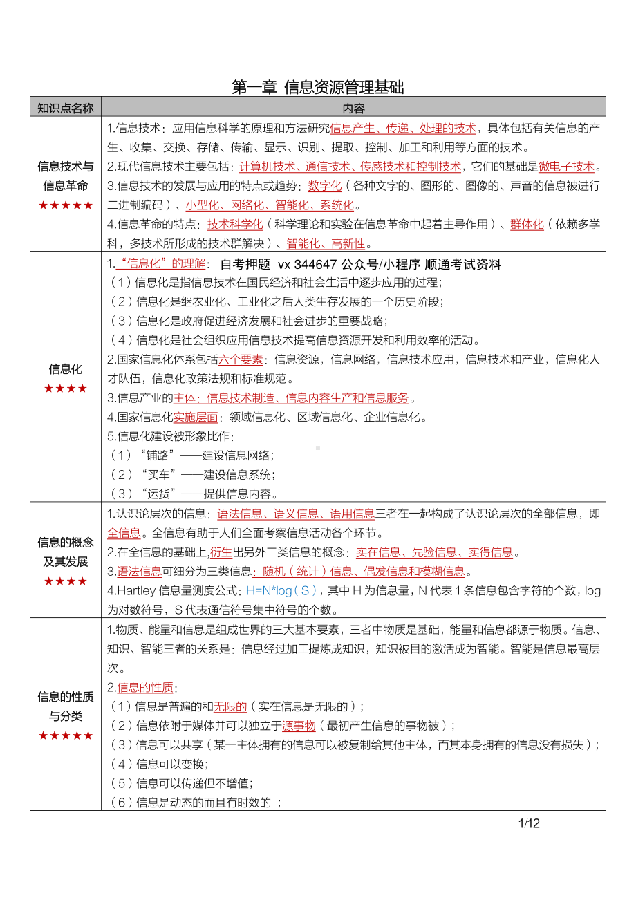 自考02378信息资源管理密训高频考点重点汇总.pdf_第1页