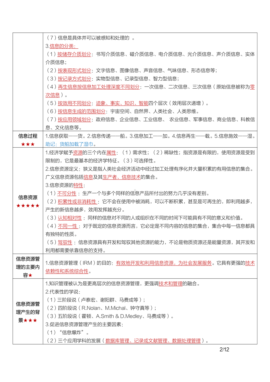 自考02378信息资源管理密训高频考点重点汇总.pdf_第2页