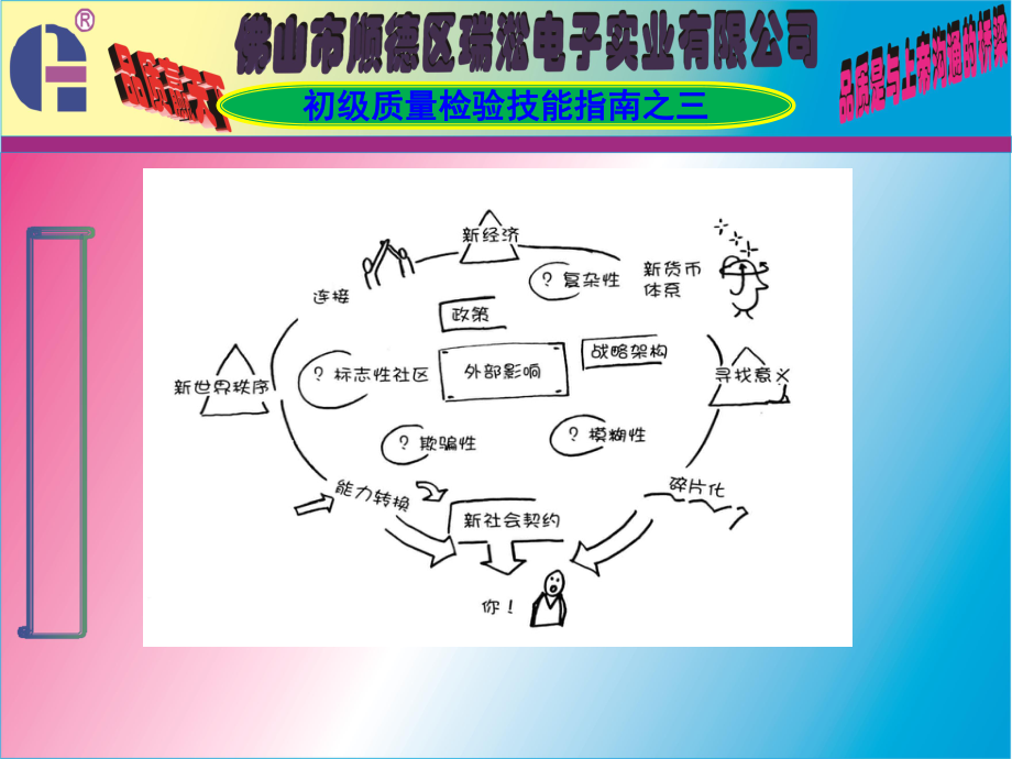 初级质量检验技能指南之(三)课件.ppt_第2页