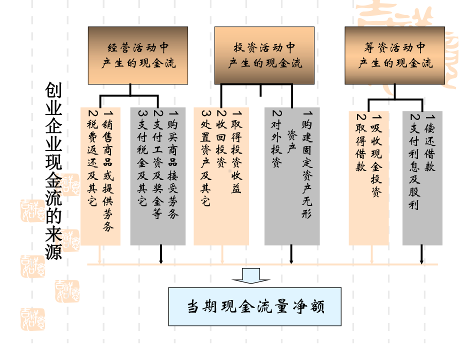 创业项目之财务分析与融资计划.ppt课件.ppt_第3页