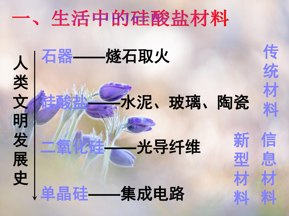 功能各异的无机非金属材料PPT精品课件.ppt_第3页