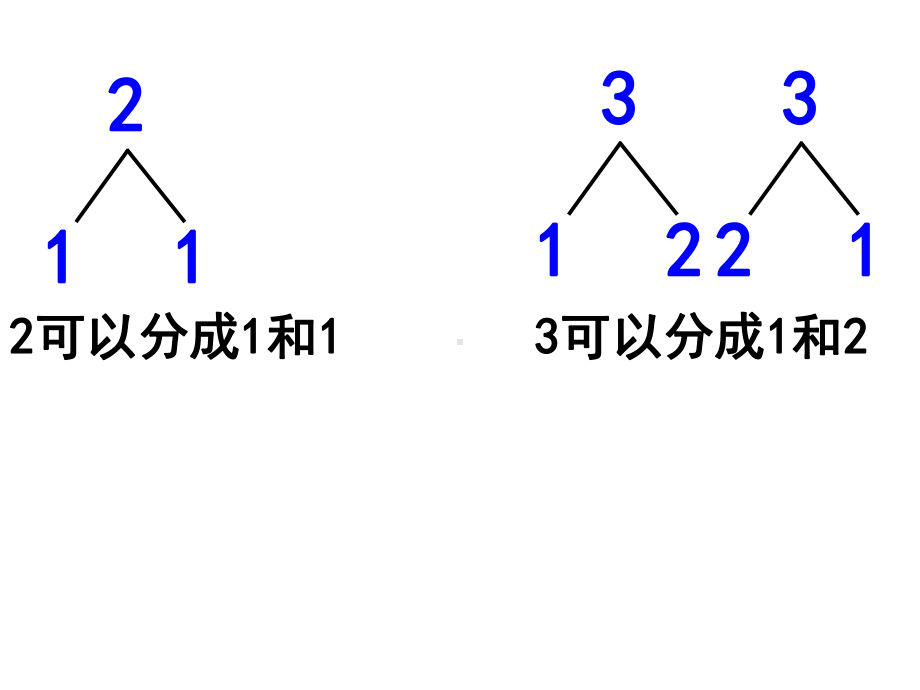 人教版一年级数学上册《5以内的加法》课件.ppt_第2页