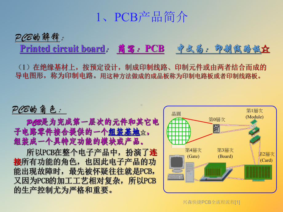 兴森快捷PCB全流程流程[1]课件.ppt_第3页