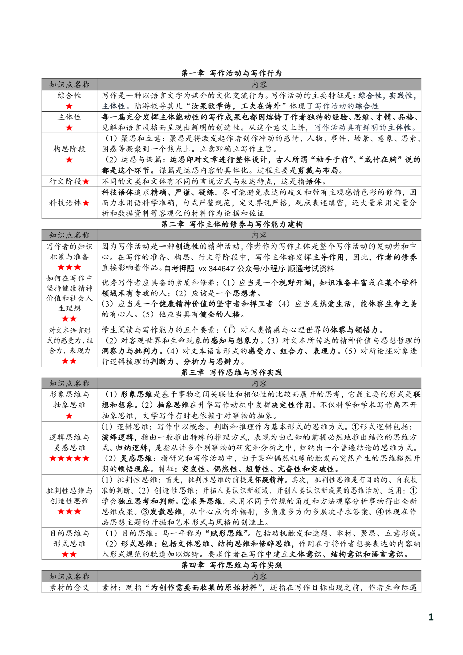 自考00506写作（一）密训高频考点汇总.pdf_第2页