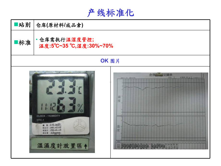 产线标准化1资料课件.ppt_第3页