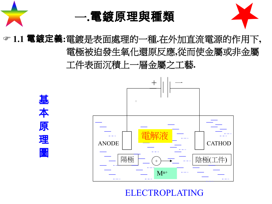 刷镀原理与操作讲义资料课件.ppt_第3页