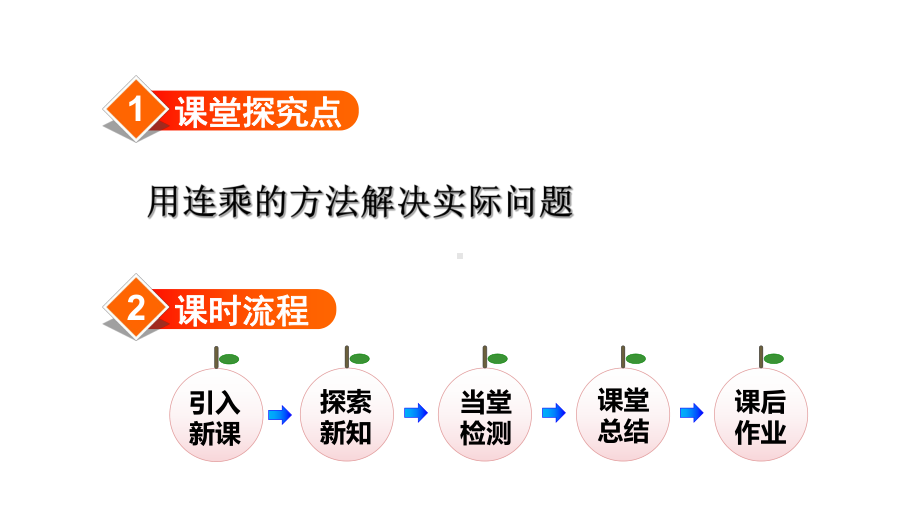 人教版三年级下册数学第4单元-第5课时用连乘的方法解决问题教学课件(共15张PPT).ppt_第2页