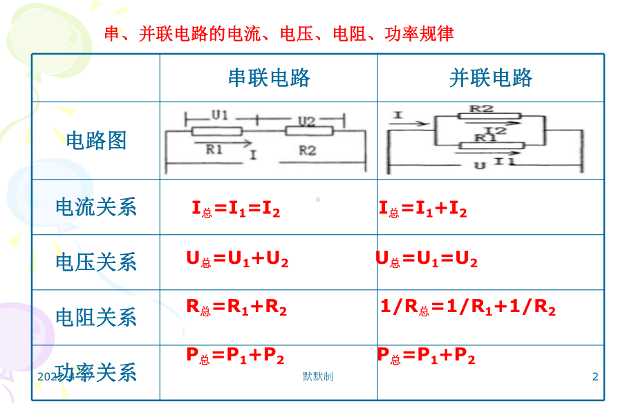 初中物理电学计算题的解法课件.ppt_第2页