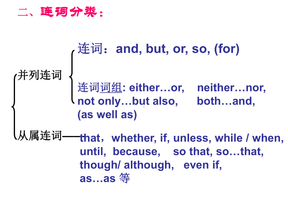 初中英语连词总结归纳课件 (2).ppt_第2页