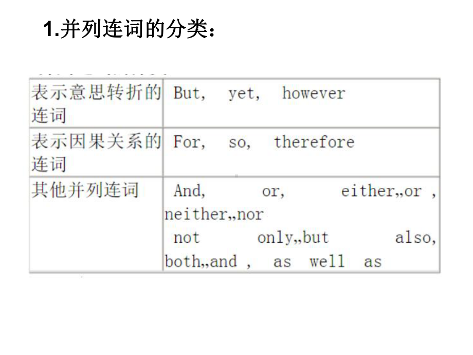 初中英语连词总结归纳课件 (2).ppt_第3页