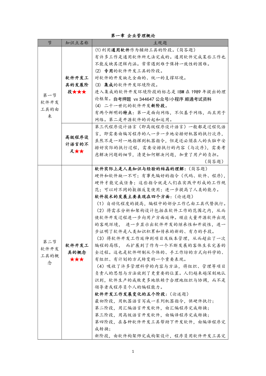 自考03173软件开发工具高频主观题汇总.pdf_第2页