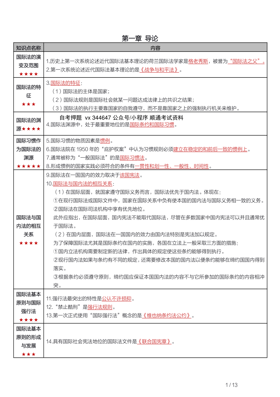 自考00247国际法密训高频考点重点汇总.pdf_第1页