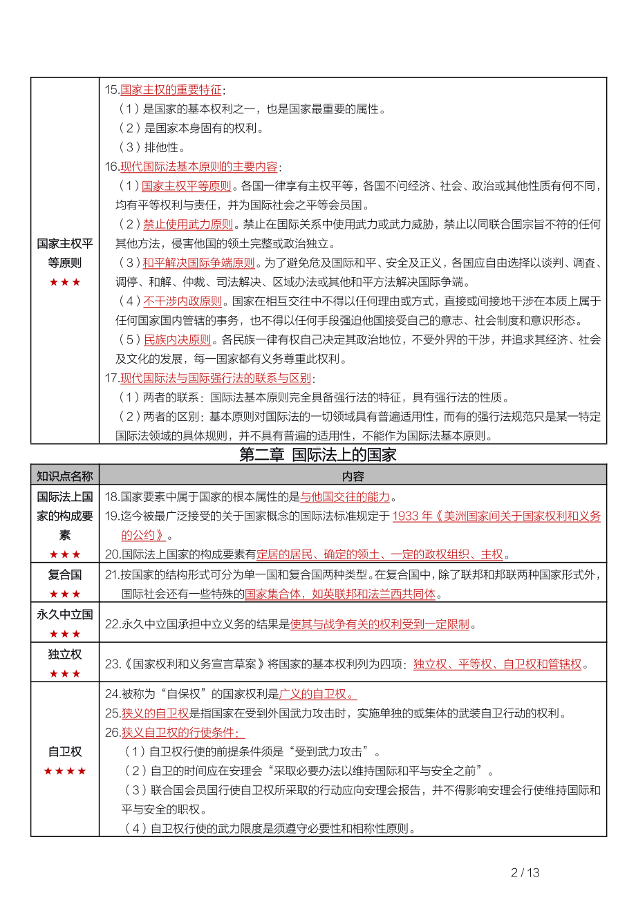 自考00247国际法密训高频考点重点汇总.pdf_第2页