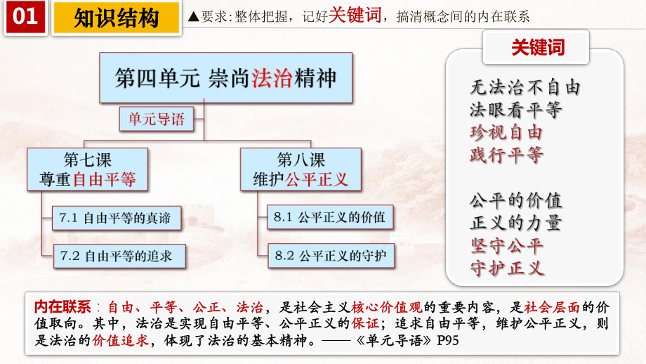 初中八年级道德与法治《崇尚法治精神》专题复习课件.pptx_第3页