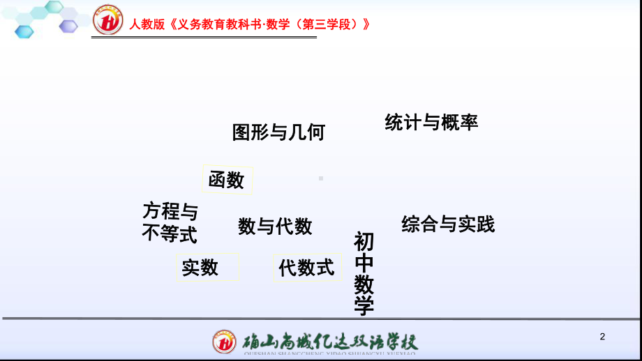 人教版七年级数学实数说课标说教材PPT课件.ppt_第2页