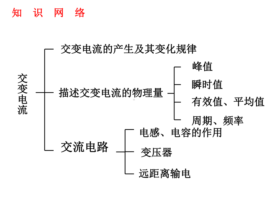 交变电流章节复习课件.ppt_第2页