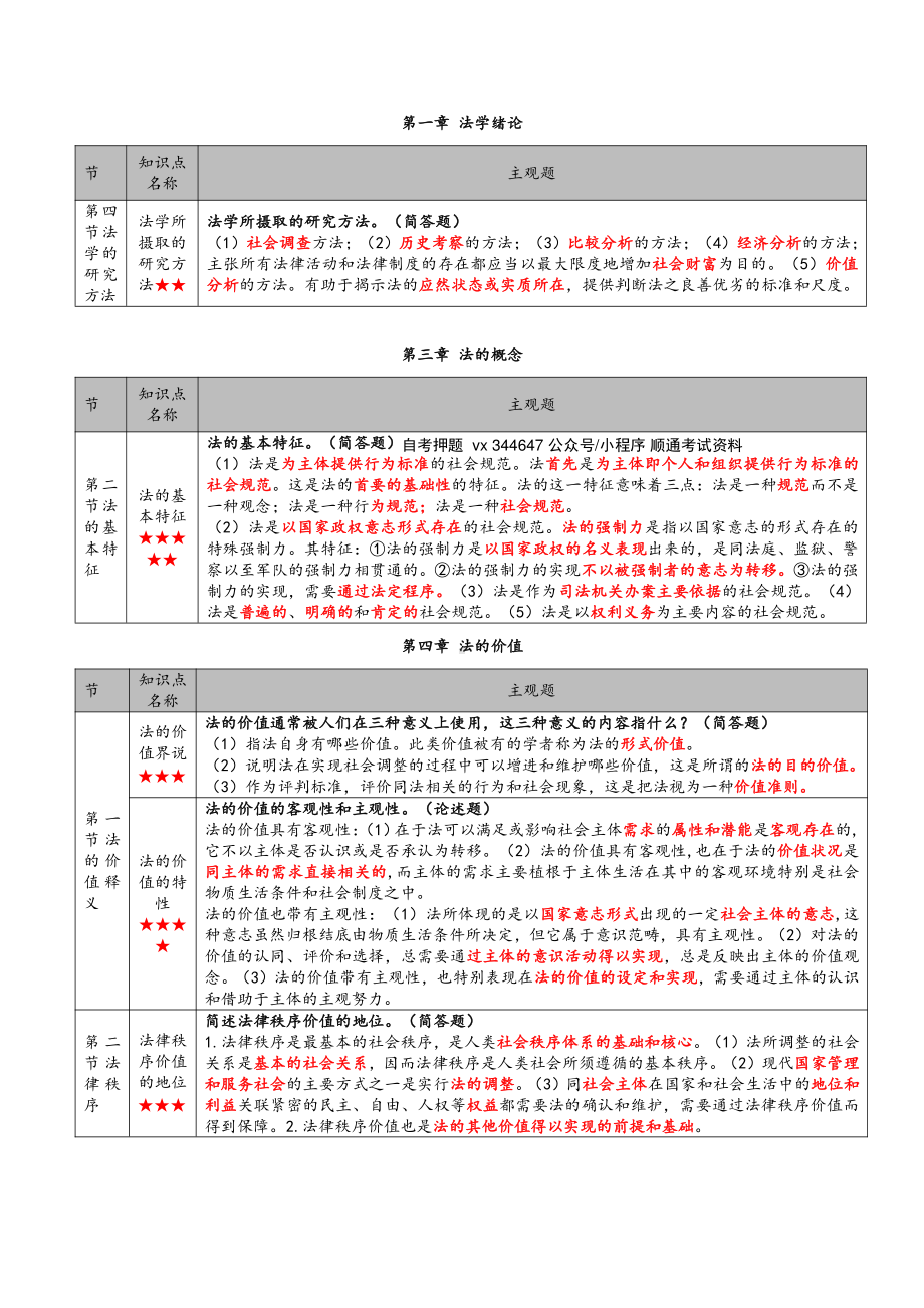 自考05677法理学高频主观题汇总.pdf_第2页