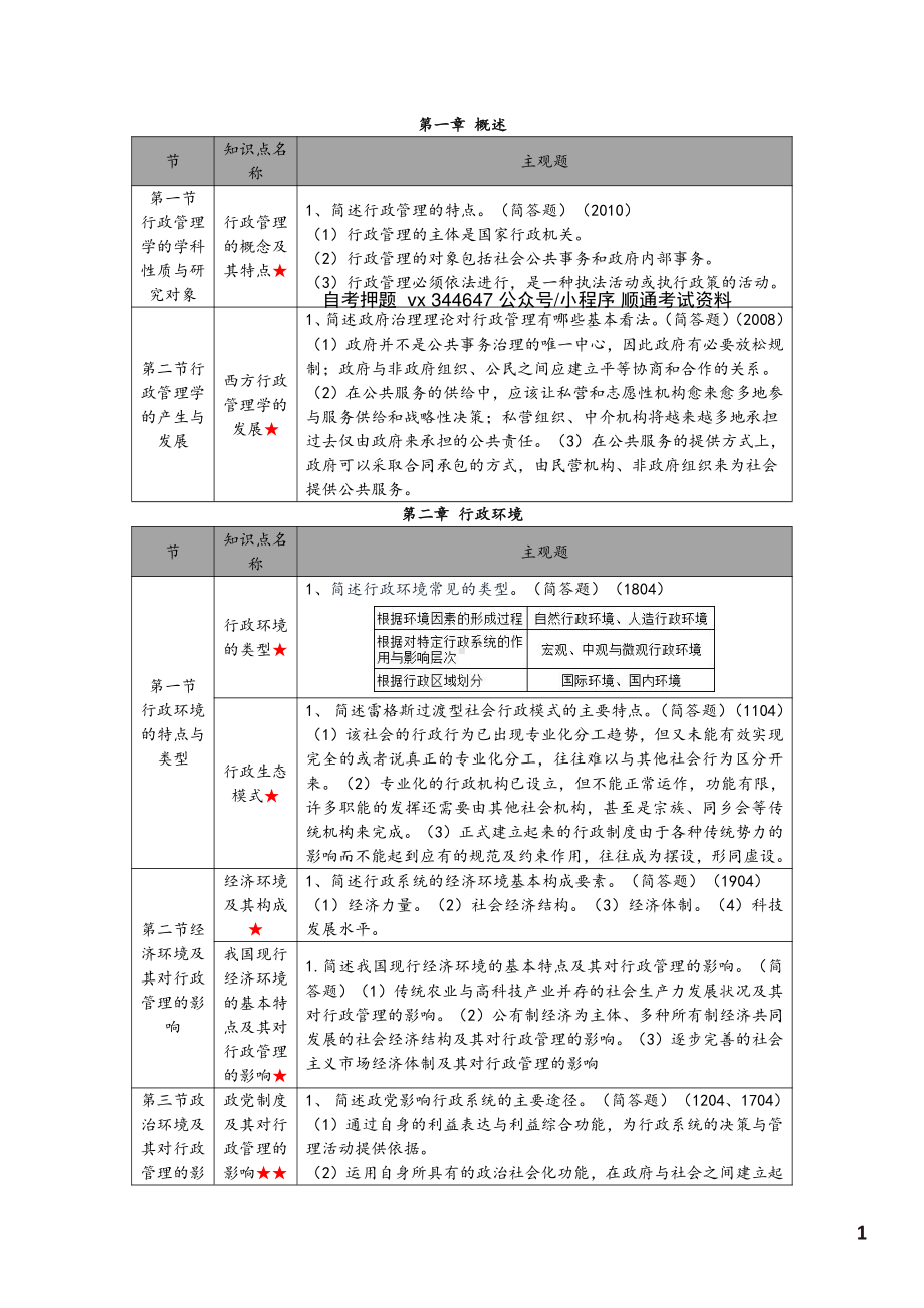 自考00277行政管理学高频主观题汇总.pdf_第2页