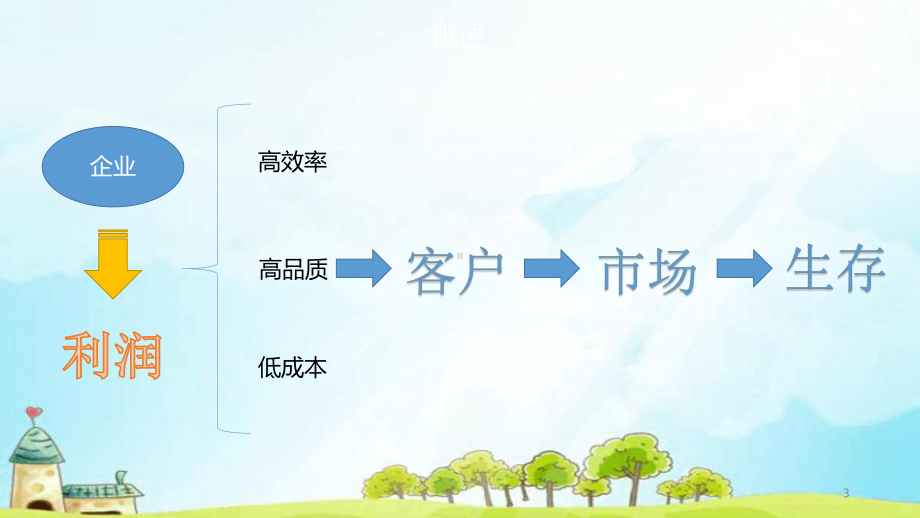 产线良率提升方案.ppt课件.ppt_第3页