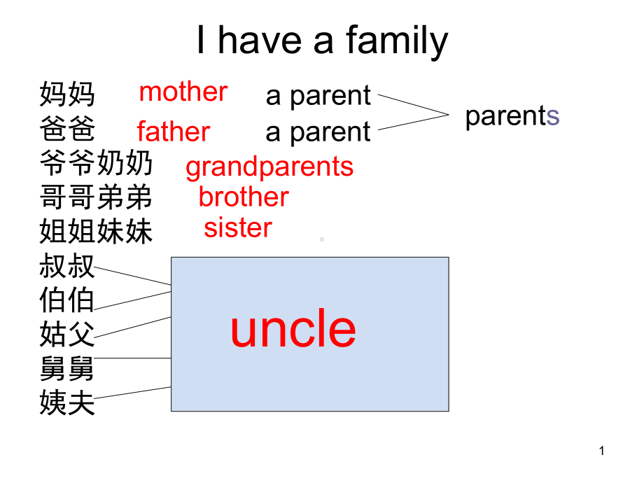 初一仁爱版英语(课堂PPT)课件.ppt_第1页