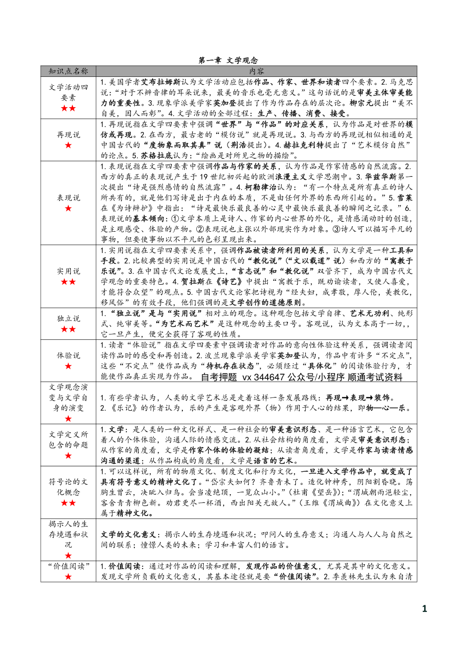 自考00529文学概论（一）密训高频考点汇总.pdf_第2页