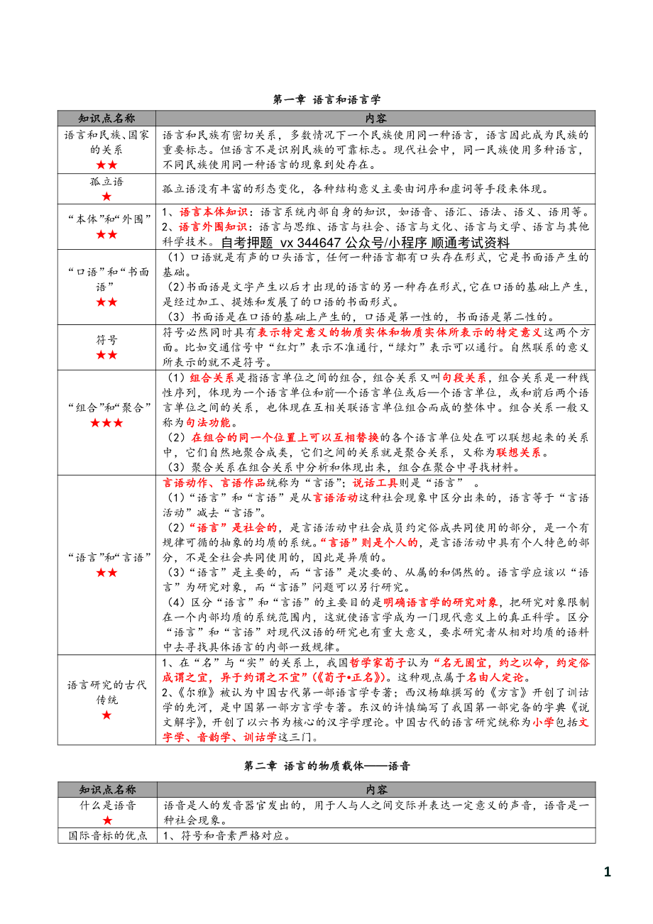 自考00541语言学概论密训高频考点汇总.pdf_第2页