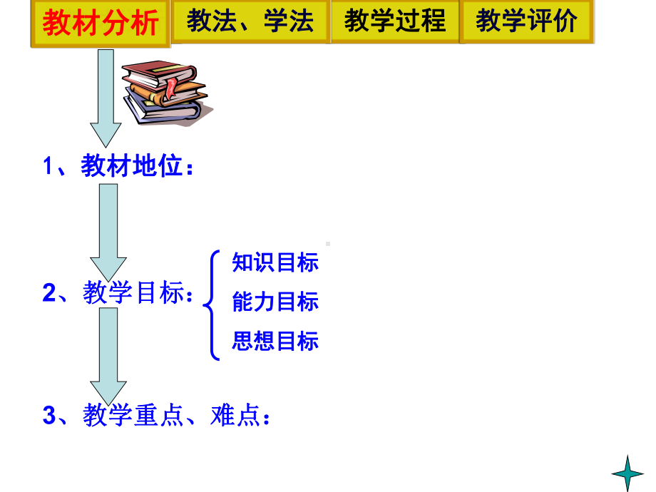 人教版八年级上册-12.2-《三角形全等的判定》说课课件(共23页).ppt_第2页