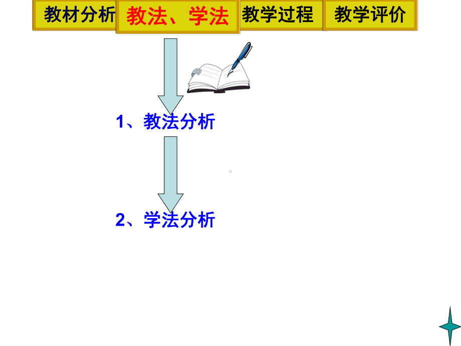 人教版八年级上册-12.2-《三角形全等的判定》说课课件(共23页).ppt_第3页