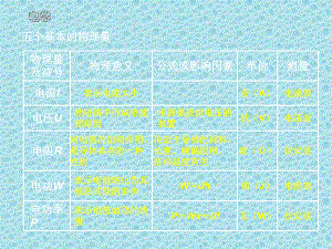 九年级物理上册电学复习讲座课件.ppt