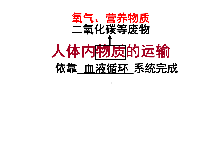 人体内物质的运输()课件.ppt_第1页