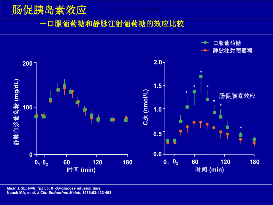 二型糖尿病治疗的新靶点课件.ppt_第1页