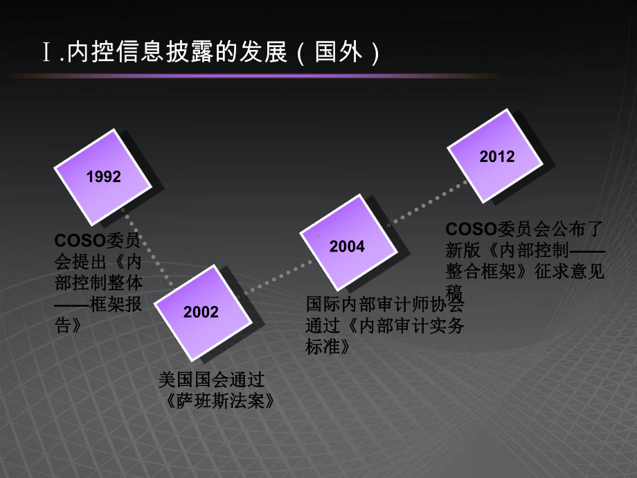 内部控制信息披露资料课件.ppt_第3页