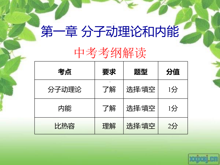 分子动理论内能和热量比热容资料课件.ppt_第2页