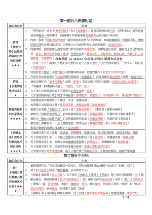 自考00534外国文学作品选密训高频考点重点汇总.pdf