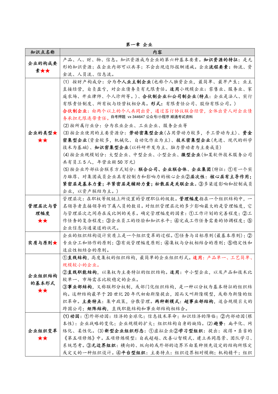 自考00144企业管理概论密训高频考点汇总.pdf_第2页