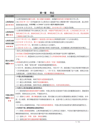 自考01848公务员制度密训高频考点重点汇总.pdf