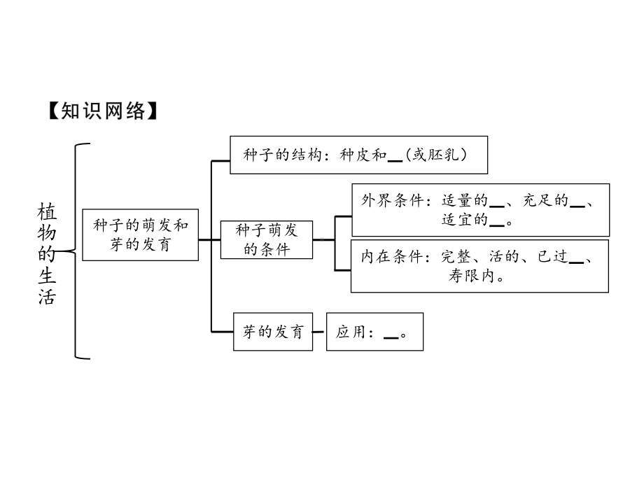 冀少版八年级生物上册复习课件全套.pptx_第2页