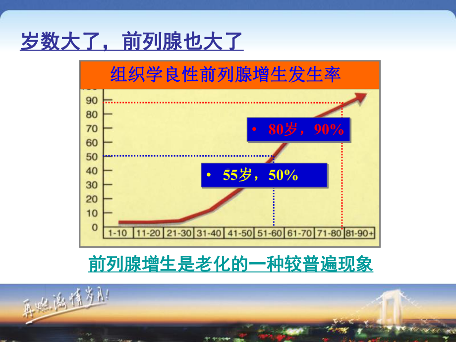 前列腺增生前列腺癌课件.ppt_第3页