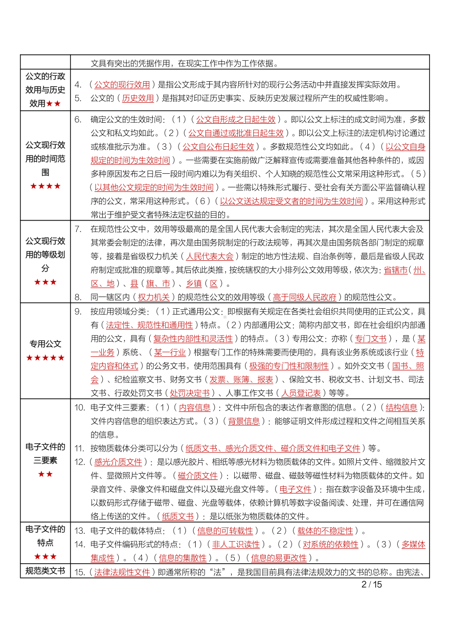 自考00524文书学（湖北、海南）密训高频考点重点汇总.pdf_第2页