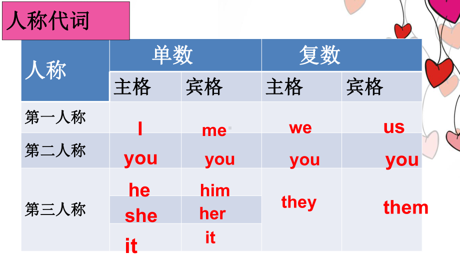 人教版七年级英语上册复习课件(共148页).pptx_第2页