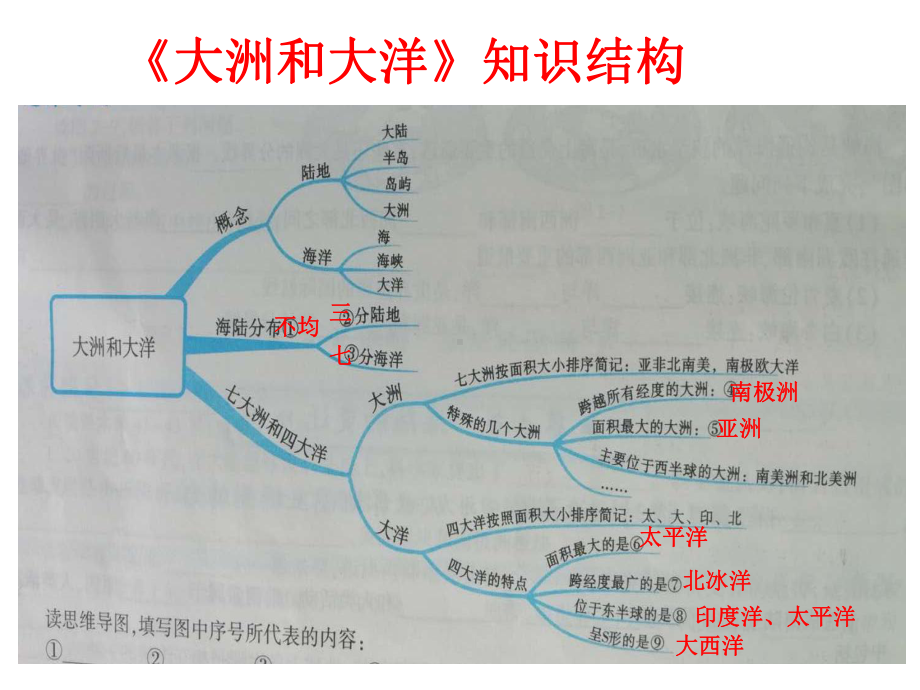 人教版七年级地理上册第二章-陆地和海洋-(共49张PPT)课件.pptx_第3页