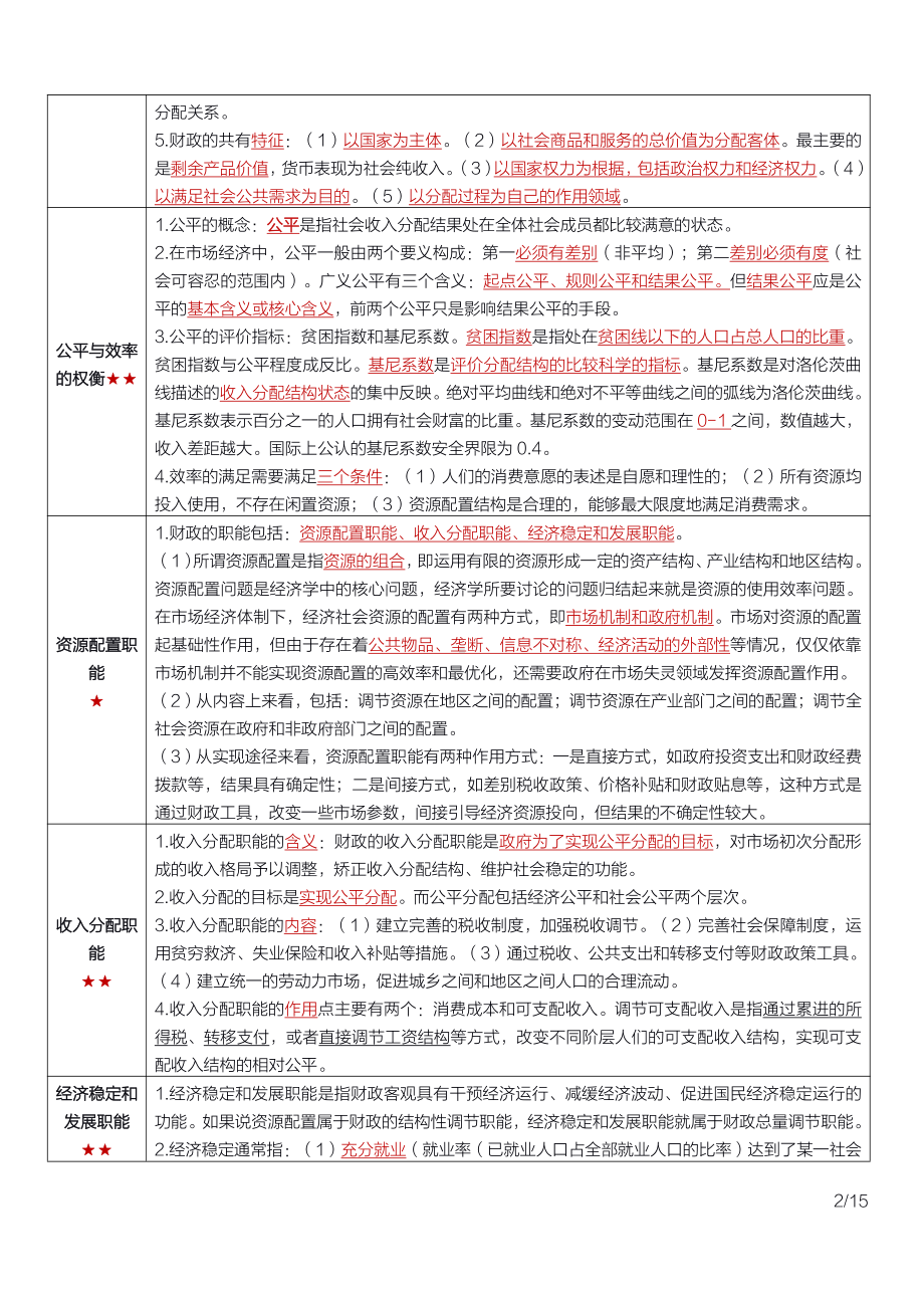 自考00060财政学密训高频考点重点汇总.pdf_第2页