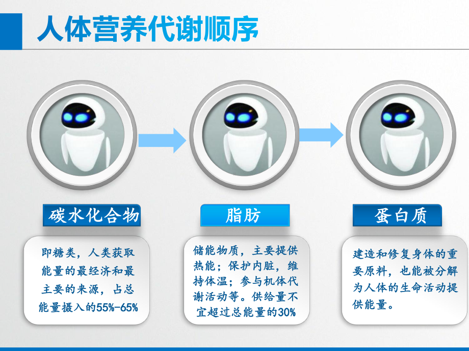 加速康复外科围手术期的饮食管理课件.ppt_第2页