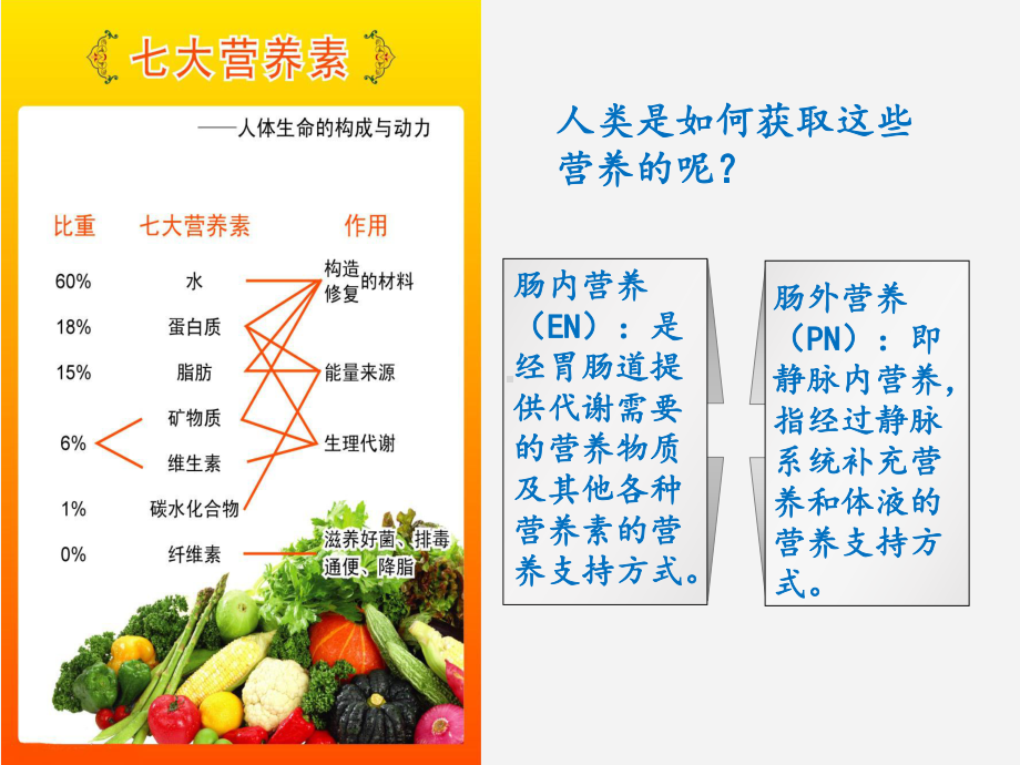 加速康复外科围手术期的饮食管理课件.ppt_第3页