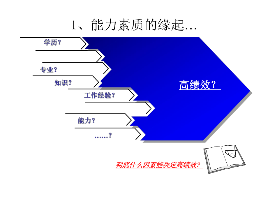 人力资源素质模型与任职资格管理(PPT-78页)合集课件.ppt_第3页