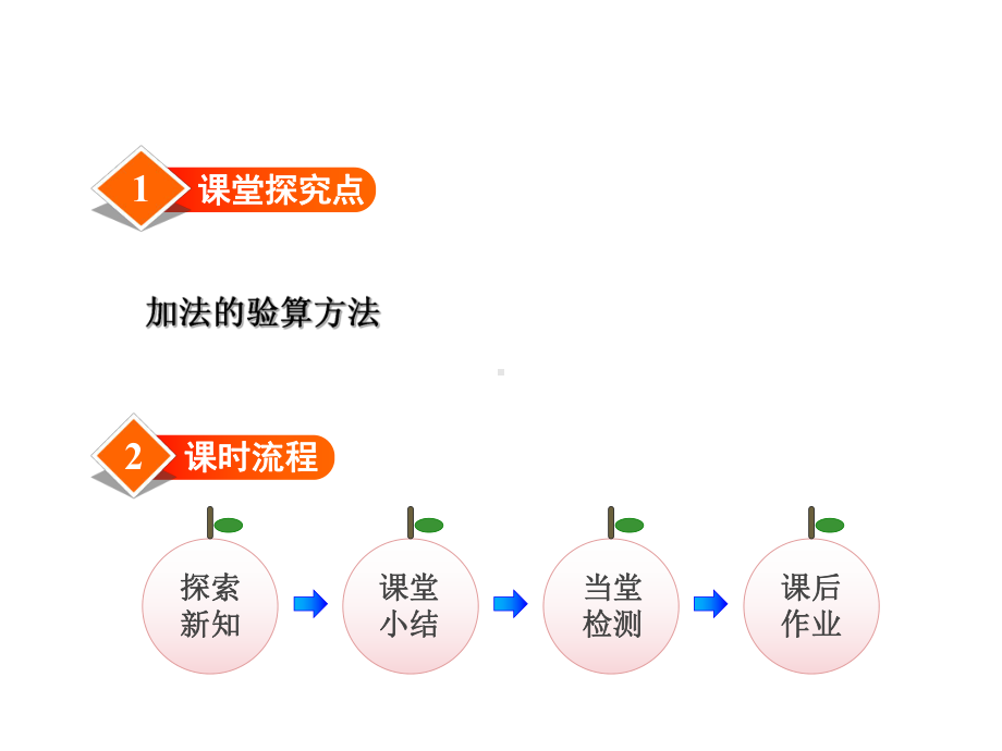 二年级下册数学课件-第6单元-第8课时-加法验算-冀教版.ppt_第2页